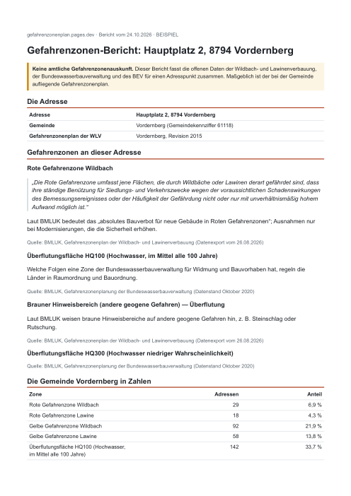 Erste Seite des Beispielberichts